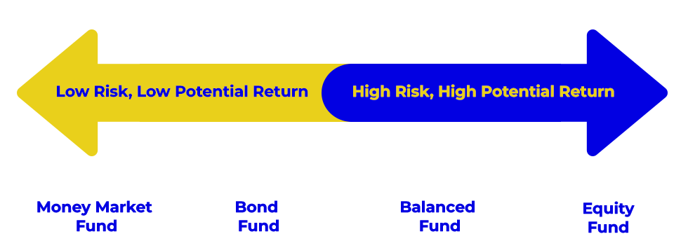 Below-is-the-potential-risk—return-reward-chart